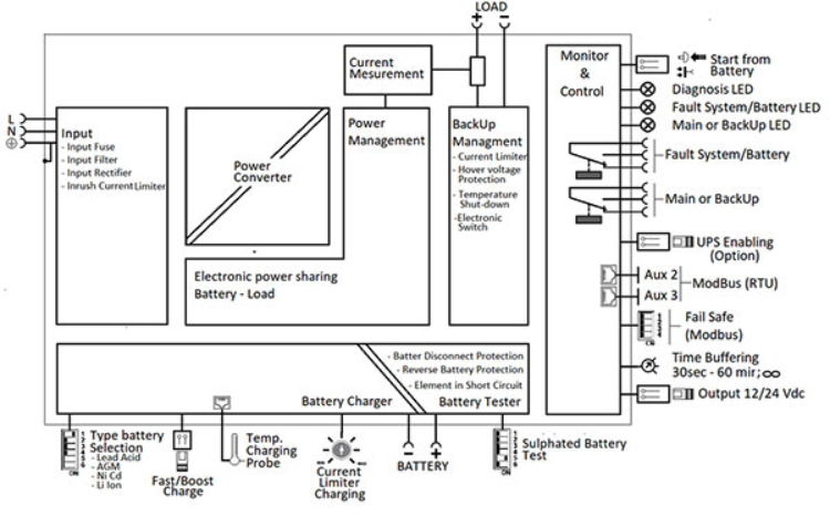 Adel DIN Rail UPS Power Supply Circuit Diagram