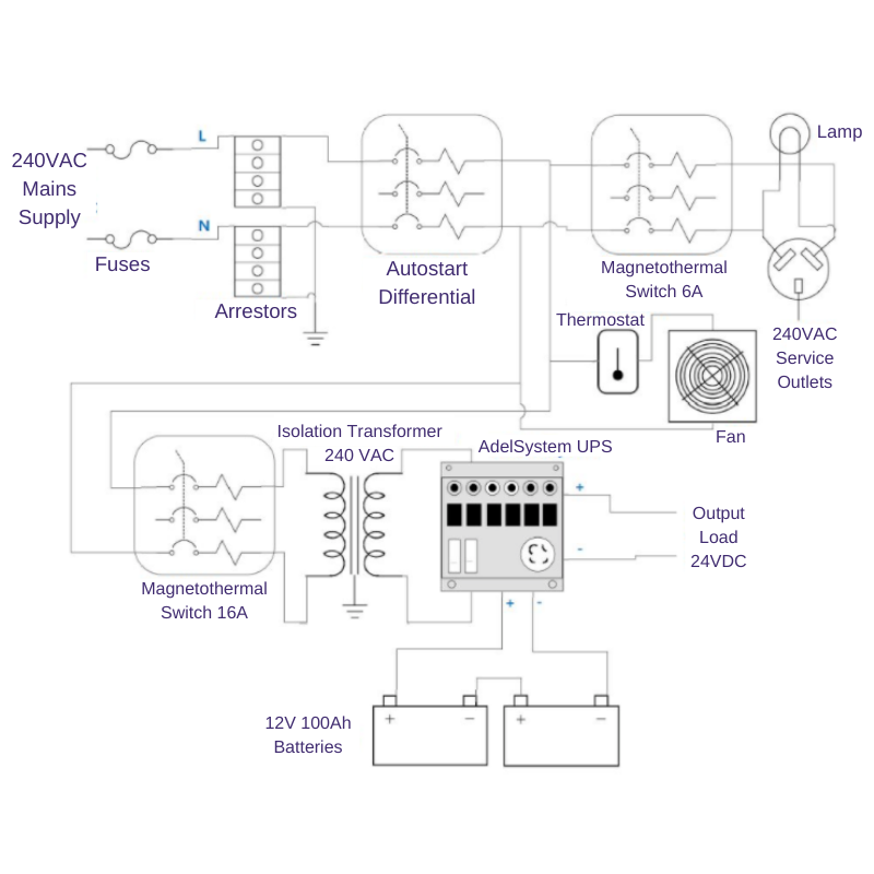 ADEL System DC DIN Rail UPS Diagram