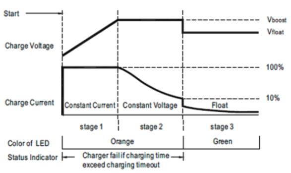 Battery Charger Algithm for Lead Acid Battery