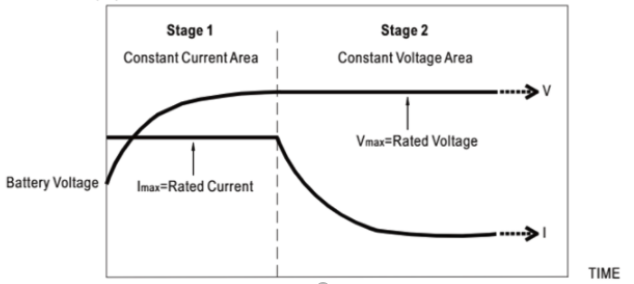 battery charger algorithm for lithium batteries