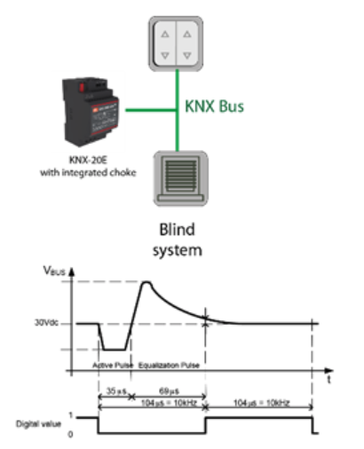 BLIND AND CONTROL BUTTON WITH KNX POWER SUPPLY