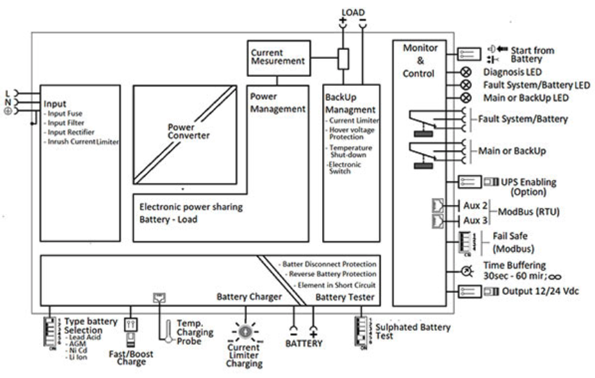 Block diagram of Adel UPS system Block diagram of Adel UPS system