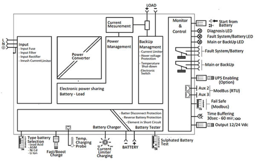 Block diagram of Adel UPS system