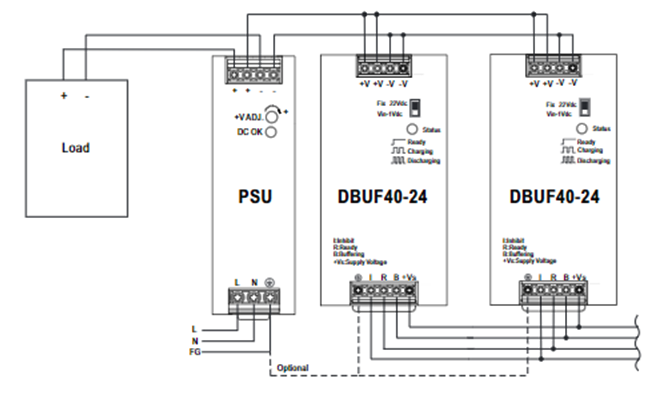 Connecting buffer modules in parallel to increase buffer time