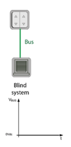 KNX EXAMPLE 1 BLIND AND CONTROL BUTTON ONLY KNX EXAMPLE 1 BLIND AND CONTROL BUTTON ONLY