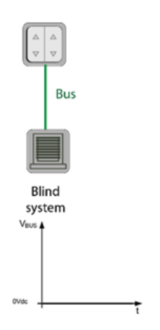 KNX EXAMPLE 1 BLIND AND CONTROL BUTTON ONLY