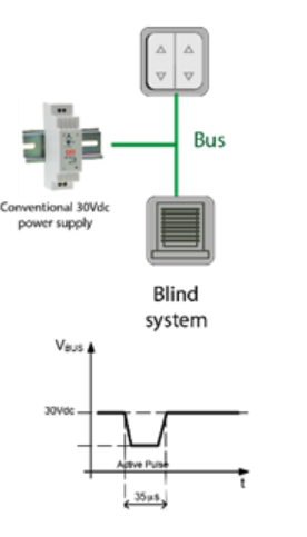BLIND AND CONTROL BUTTON INSTALLATION WITH STANDARD SWITCH MODE POWER SUPPLY