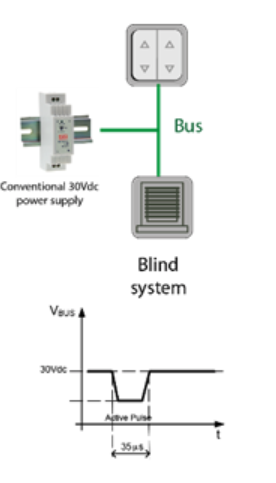 BLIND AND CONTROL BUTTON INSTALLATION WITH STANDARD SWITCH MODE POWER SUPPLY BLIND AND CONTROL BUTTON INSTALLATION WITH STANDARD SWITCH MODE POWER SUPPLY