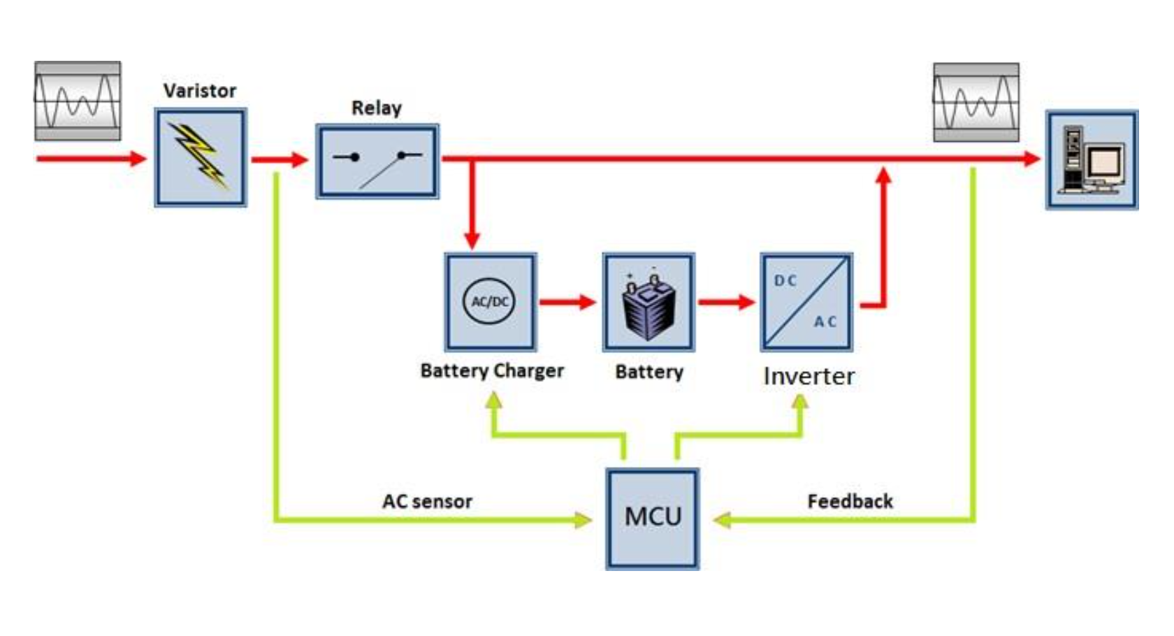 DIN Rail AC UPS System Diagram