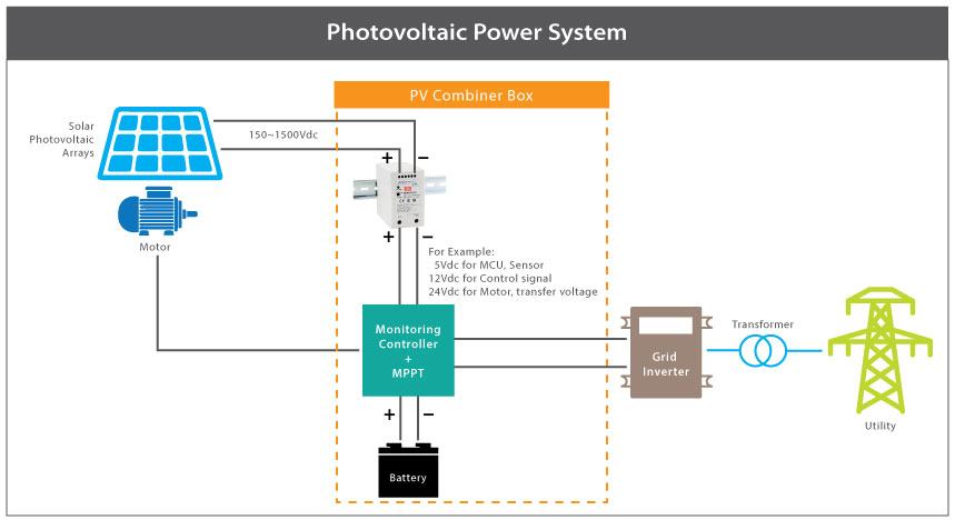 MEAN WELL high voltage input DC to DC converter application