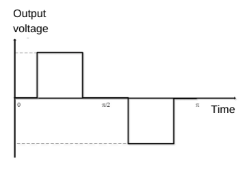 Modified Sine Wave Modified Sine Wave