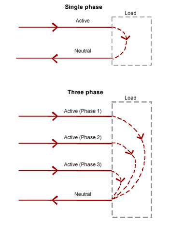 THREE PHASE POWER