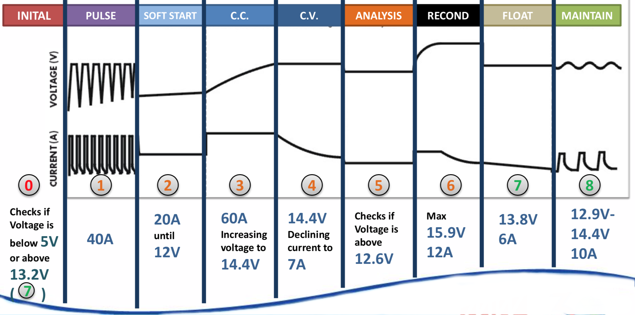 Stage 8 battery charging curve Stage 8 battery charging curve